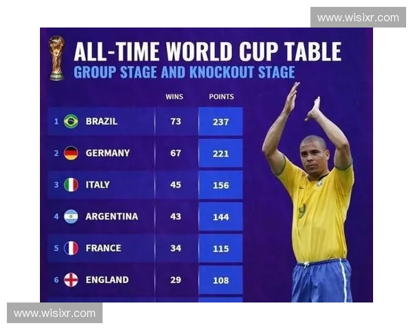 世界杯积分榜最新战况分析 各队争夺激烈 胜负形势愈发紧张